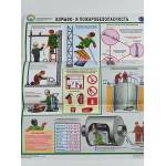 Комплект плакатов Техника безопасности при сварочных работах (А2, 5 листов)
