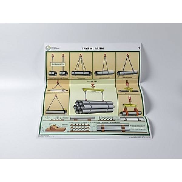 Комплект плакатов Строповка и складирование грузов (А2, 4 листа)