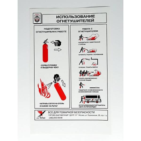 Плакат Использование огнетушителей (А4, самоклеющийся)