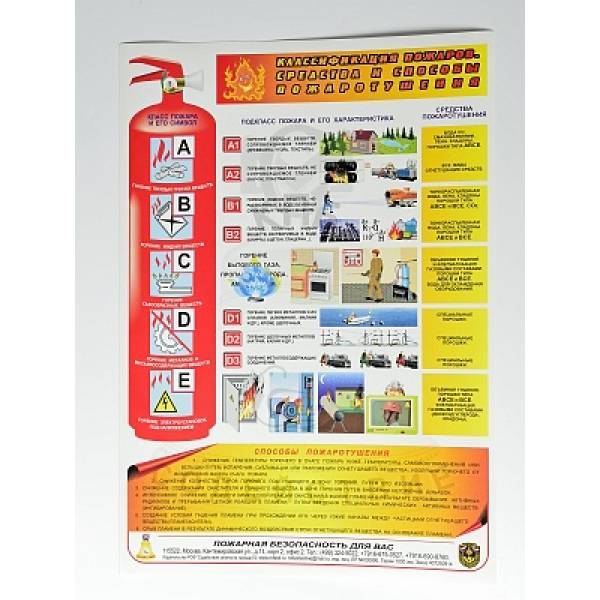 Плакат Классификация пожаров. Средства и способы пожаротушения (А4, самоклеющийся)