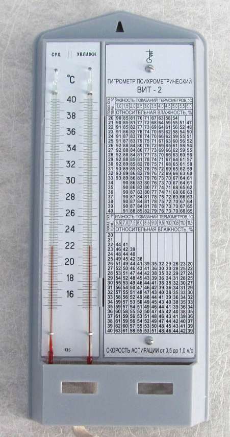 Психрометрический термометр. Гигрометр-психиатрический вит-2. Психрометр гигрометрический вит-2. Психрометрический прибор вит —2. Гигрометры психрометрические вит-1 вит-2.